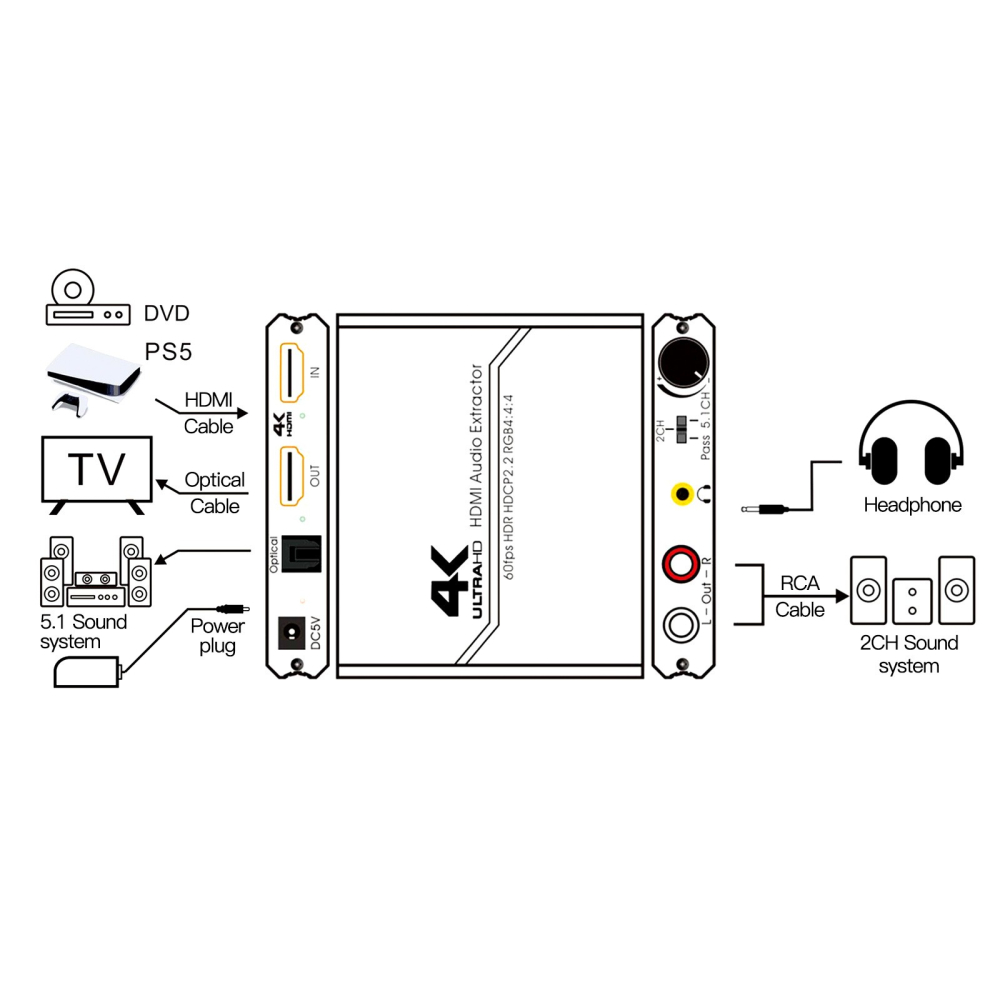 【可調音量】HDMI2.0音頻分離器 HDCP2.2解碼 HDMI to hdmi+光纖+RCA+audio音頻轉換器-細節圖9