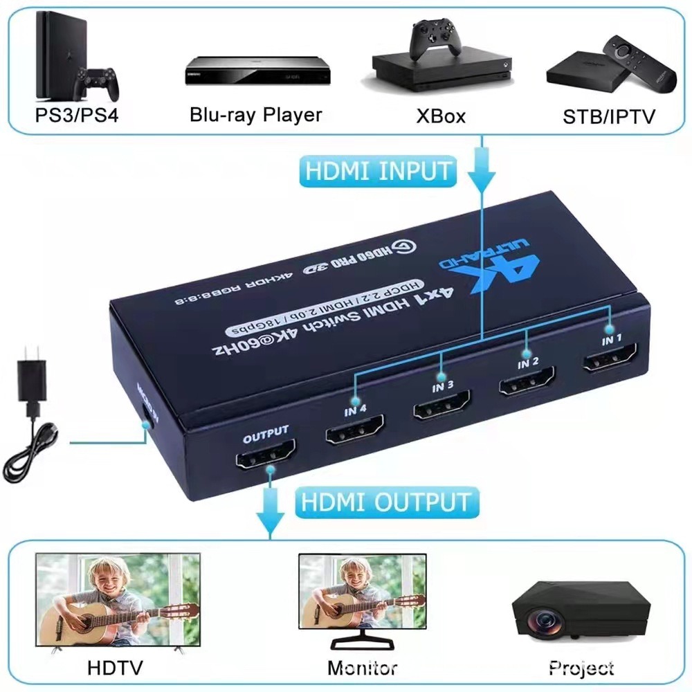 【台灣現貨】4切1HDMI 切換器分配器分離器四進一出4進1出4K2K HDR HDMI切換器4X1 HDMI2.0-細節圖3