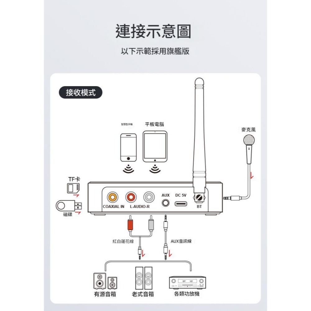 傳統喇叭升級藍芽 桌上型電腦藍芽播放 AUX音源接收器 車載藍牙接收器轉接器音頻 MP3藍芽播放器 適配器藍芽接收器-細節圖10