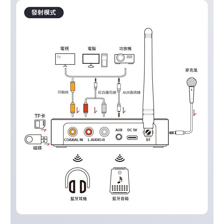 傳統喇叭升級藍芽 桌上型電腦藍芽播放 AUX音源接收器 車載藍牙接收器轉接器音頻 MP3藍芽播放器 適配器藍芽接收器-細節圖11