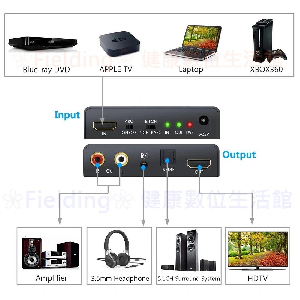 HDMI2.0音頻分離器ARC HDCP2.2解碼 轉光纖+RCA+audio音頻轉換器xbox ps5 ps4轉換器-細節圖2