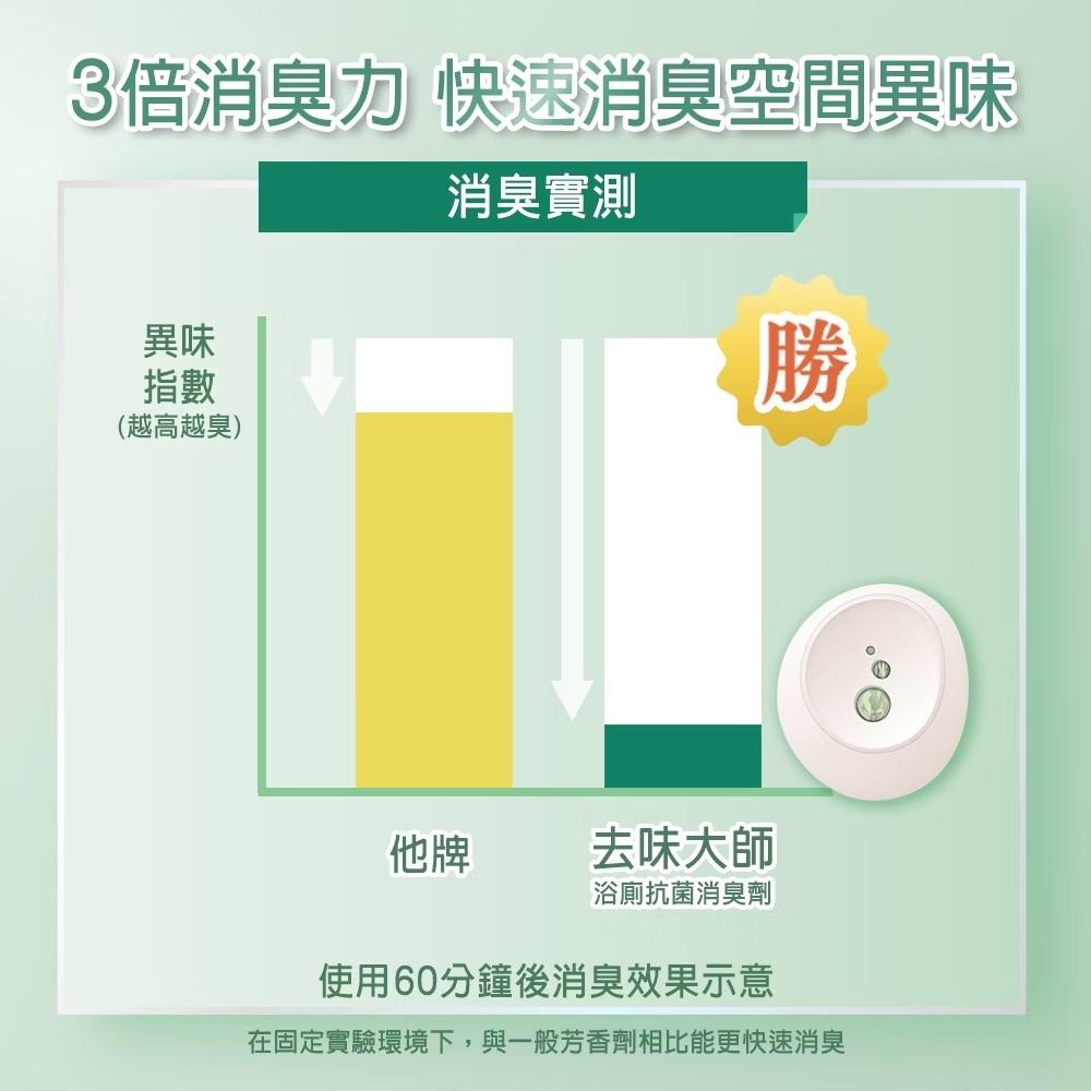 去味大師 抗菌浴廁消臭劑-兩款可選(晨晞麝香/淨柔花香/沐光皂香)-細節圖4