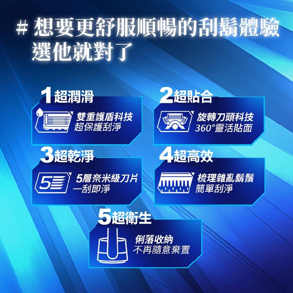 吉列Gillette 現貨快出 鋒護手動刮鬍刀組 刀架 X 1 + 刀頭 X 6 刮鬍裝備 剃鬍刀 好市多-細節圖3