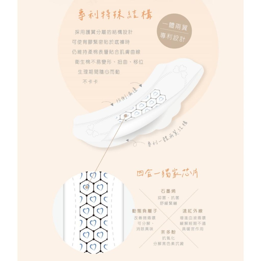 超值下殺 天心生醫 石墨烯抑菌衛生棉 專利一體兩翼 涼感衛生棉 日用涼感衛生棉 衛生棉 生理期專用 透氣-細節圖3