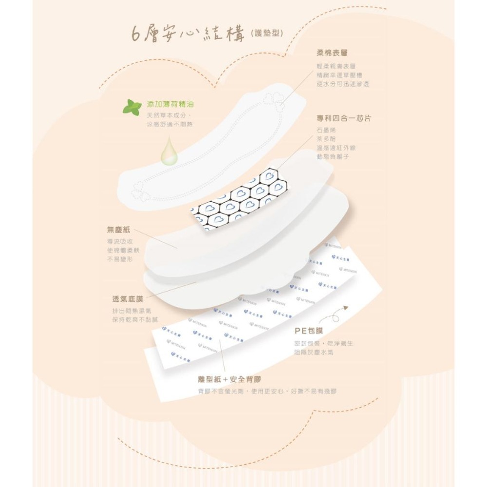 超值下殺 天心生醫 石墨烯抑菌衛生棉 專利一體兩翼 涼感衛生棉 日用涼感衛生棉 衛生棉 生理期專用 透氣-細節圖5