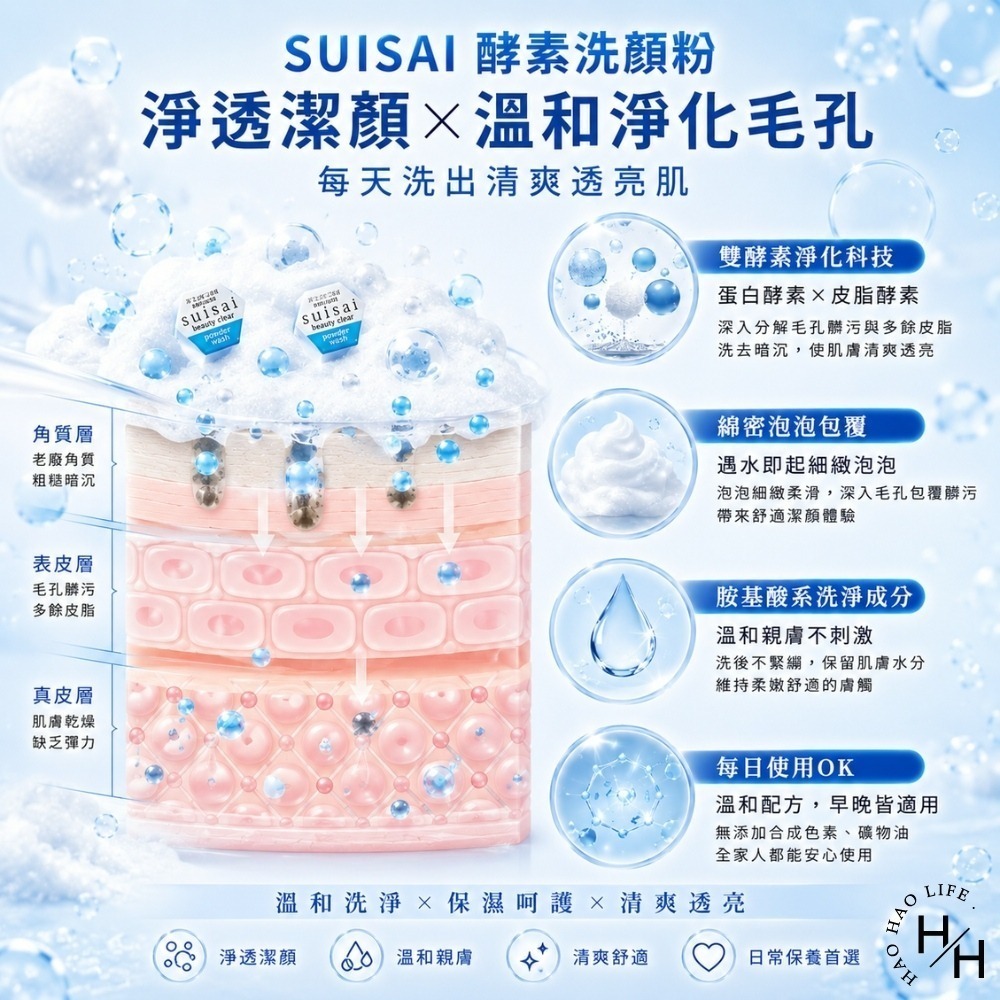 好市多現貨快出【SUISAI】淨透酵素粉N(32顆X2入) 酵素粉 洗面乳 好市多酵素粉 好市多洗面乳 日本酵素粉-細節圖5