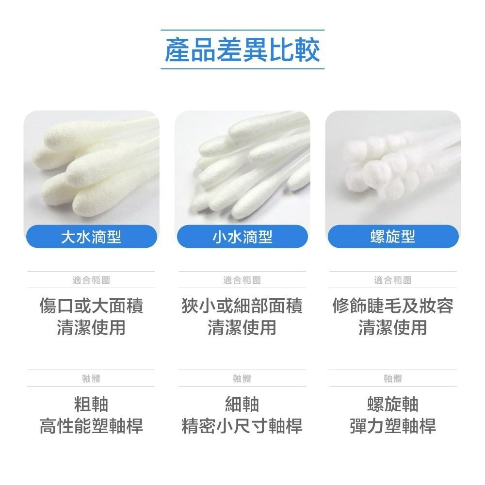 奈森克林 小嬰兒 粗軸/細軸  棉棒/棉花棒 200支 棉花棒 挖棒 現貨快出-細節圖7