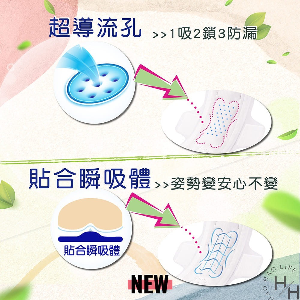 Costco 好市多 蘇菲 彈力貼身 超薄日用衛生棉 23公分 15片 X 8包-細節圖6