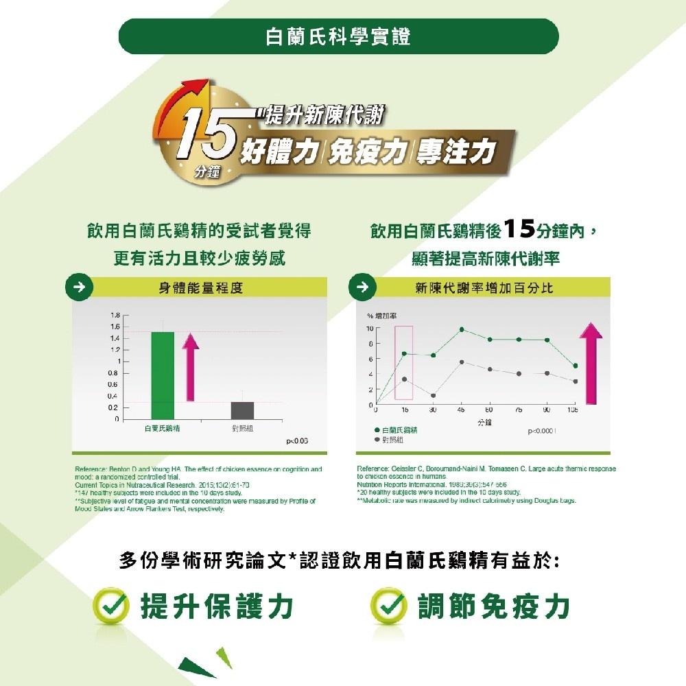 【白蘭氏】中秋禮盒送禮首選 國家雙認證雞精禮盒(12瓶/盒 白蘭氏雞精)42g*12 超取限購3盒 雞精-細節圖6