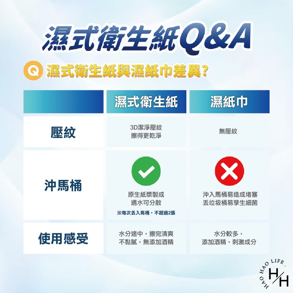 現貨快出 好市多 舒潔Kleenex濕式衛生紙 單包組(46抽x14包/箱) 衛生紙 濕紙巾 舒潔 可沖式衛生紙 濕巾-細節圖7