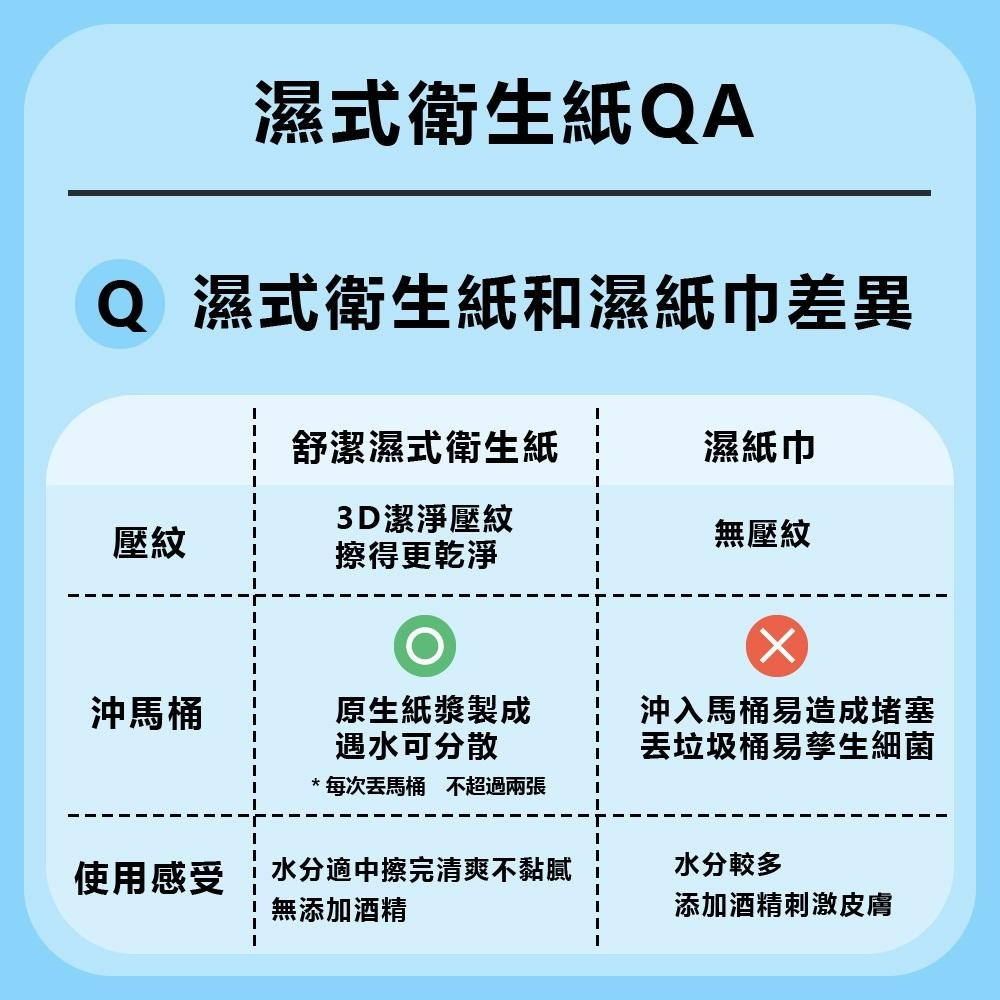 現貨快出 好市多 舒潔Kleenex濕式衛生紙 10抽 衛生紙 濕紙巾 舒潔 可沖式衛生紙 濕巾-細節圖3