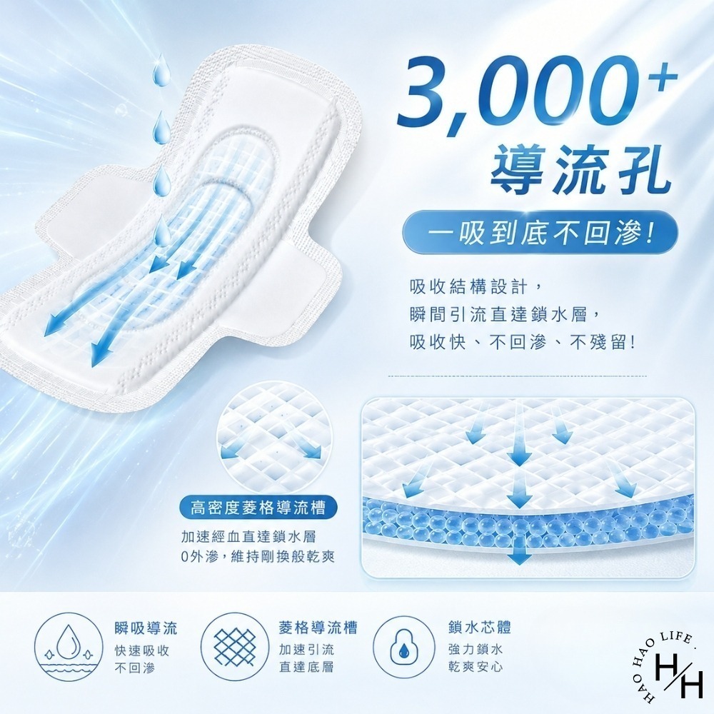 現貨快出【愛康】超引力涼感棉 4種尺寸任選 24cm/28cm/33cm/41cm 衛生棉 涼感衛生棉 愛康 日用 夜用-細節圖5