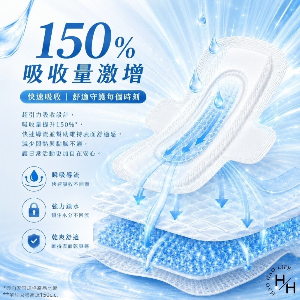 現貨快出【愛康】超引力涼感棉 4種尺寸任選 24cm/28cm/33cm/41cm 衛生棉 涼感衛生棉 愛康 日用 夜用-細節圖6