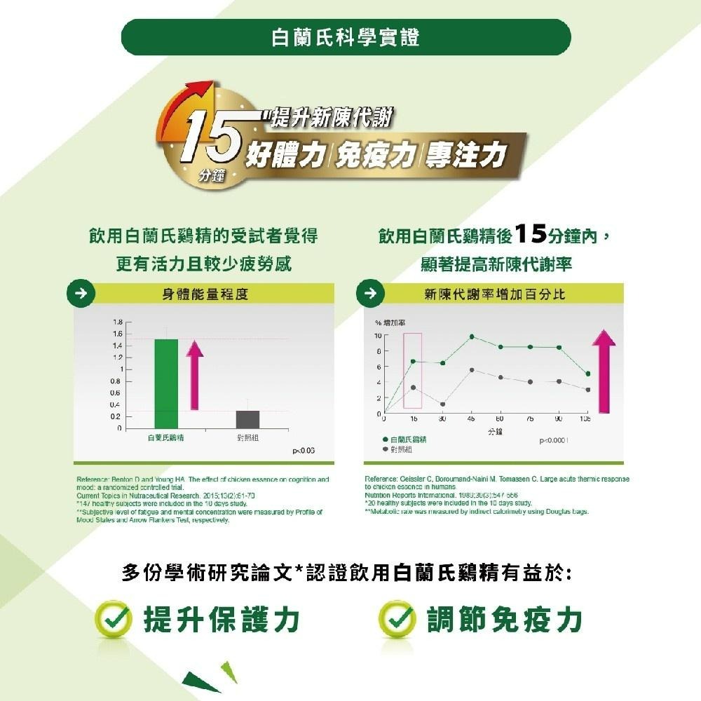 白蘭氏 禮盒首選 國家雙認證雞精6入裝(提升體力、免疫力 抗疲勞)70ml*6超取限購4盒-細節圖6