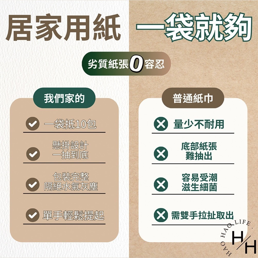 可吊掛式4層加厚抽取式紙巾 375抽 棉柔 加大加厚更耐用 原生紙漿 好拿 親膚 不掉屑 吸水力強 裝飾 衛生紙-細節圖6