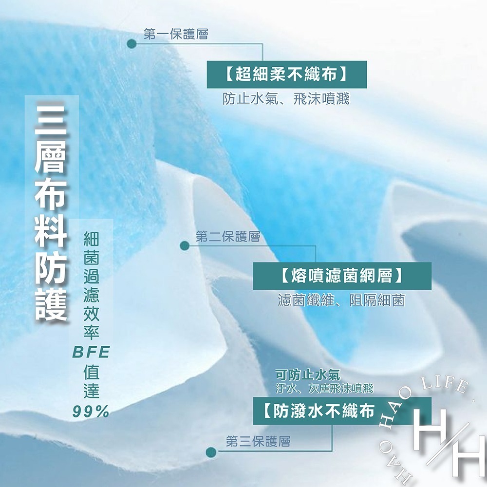 現貨發票 浤溢 成人平面口罩 50入/盒 MIT 台灣製造 醫用口罩 雙鋼印 透氣 3D貼合 三層口罩 口罩-細節圖6