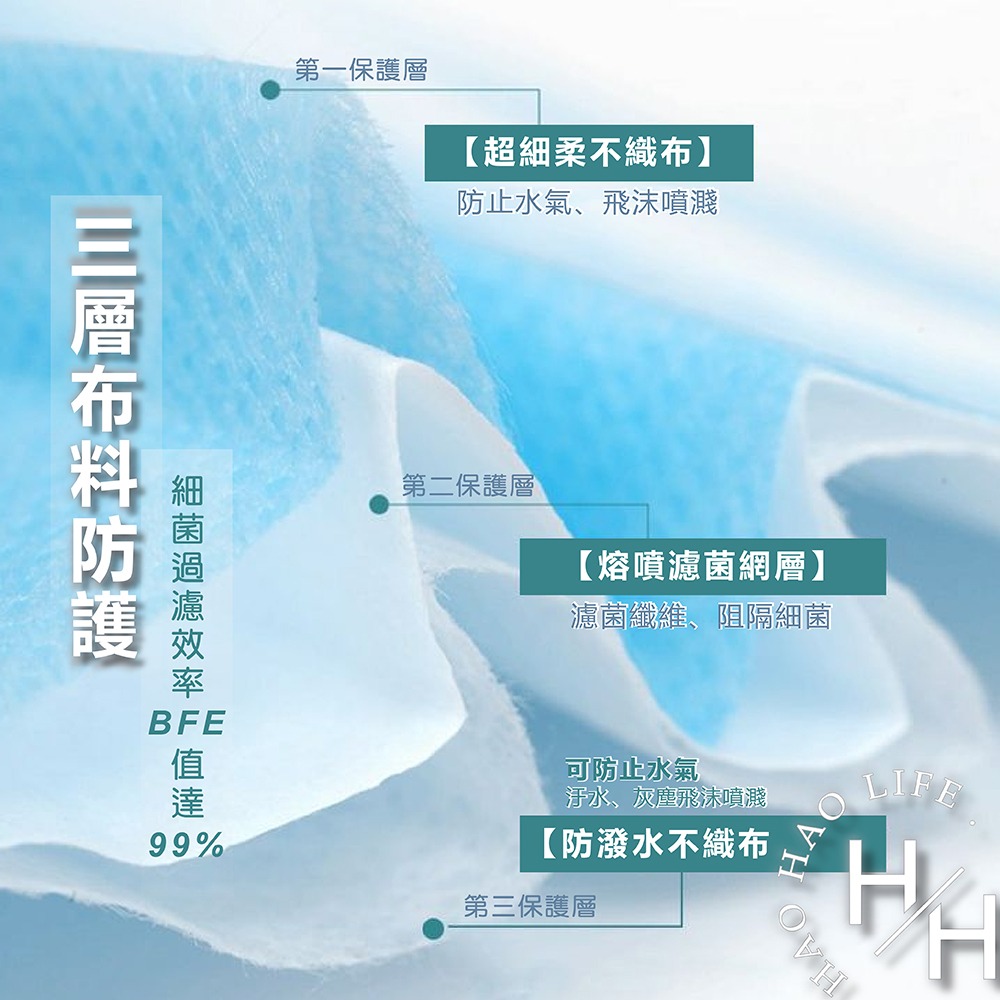 現貨發票 浤溢 成人平面口罩 50入/盒 MIT 台灣製造 醫用口罩 雙鋼印 透氣 3D貼合 三層口罩 口罩-細節圖6