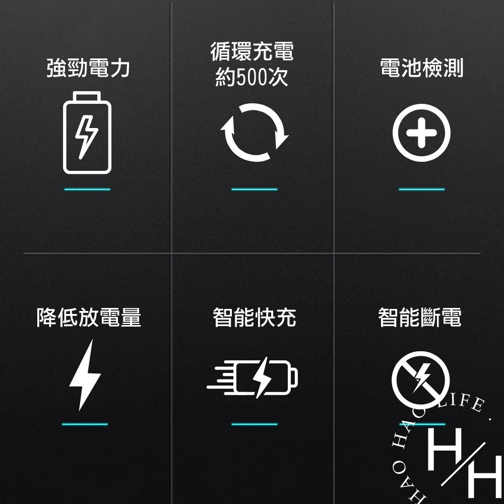 國際牌 Panasonic eneloop Pro高階充電器組 充電電池 三號電池 四號電池 急速快充 環保 好市多-細節圖5