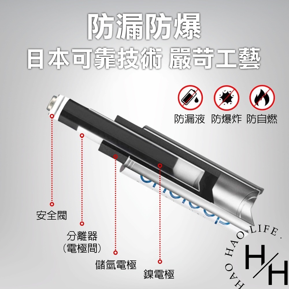 國際牌 Panasonic Eneloop 充電器含電池組 充電電池 三號電池 四號電池 快速充電 好市多-細節圖6