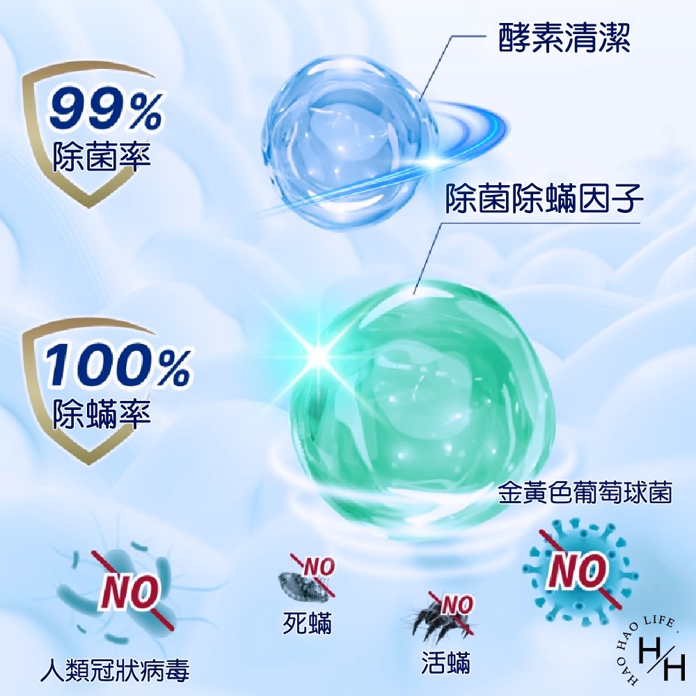 Persil寶瀅 德國專利全效能 4合1 洗衣膠囊 室內晾衣適用 64顆 除菌/除螨/除臭-細節圖4
