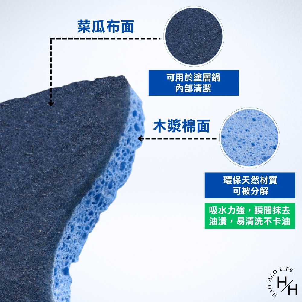 好市多現貨 Scotch-Brite 百利 爐具專用海綿菜瓜布 X 20片 + 多用途細緻菜瓜布 X 2片 RPET-細節圖6