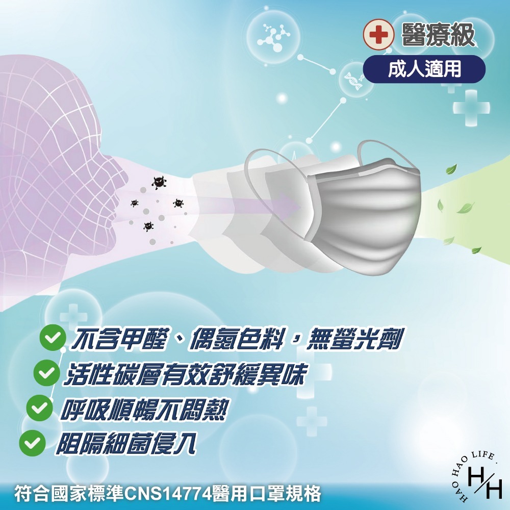 好市多COSTCO現貨【3M Nexcare】醫用活性碳口罩X100入 醫療用口罩 平面口罩 成人醫用口罩 成人口罩-細節圖4