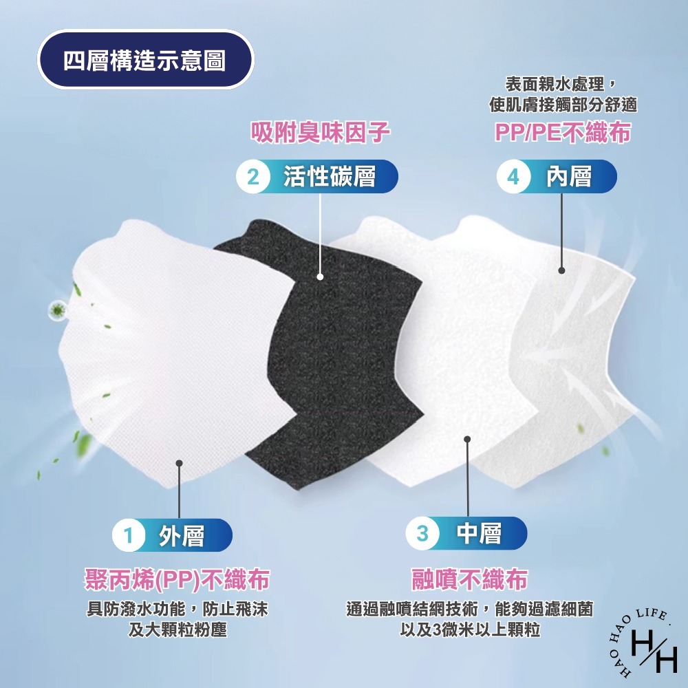 好市多COSTCO現貨【3M Nexcare】醫用活性碳口罩X100入 醫療用口罩 平面口罩 成人醫用口罩 成人口罩-細節圖6