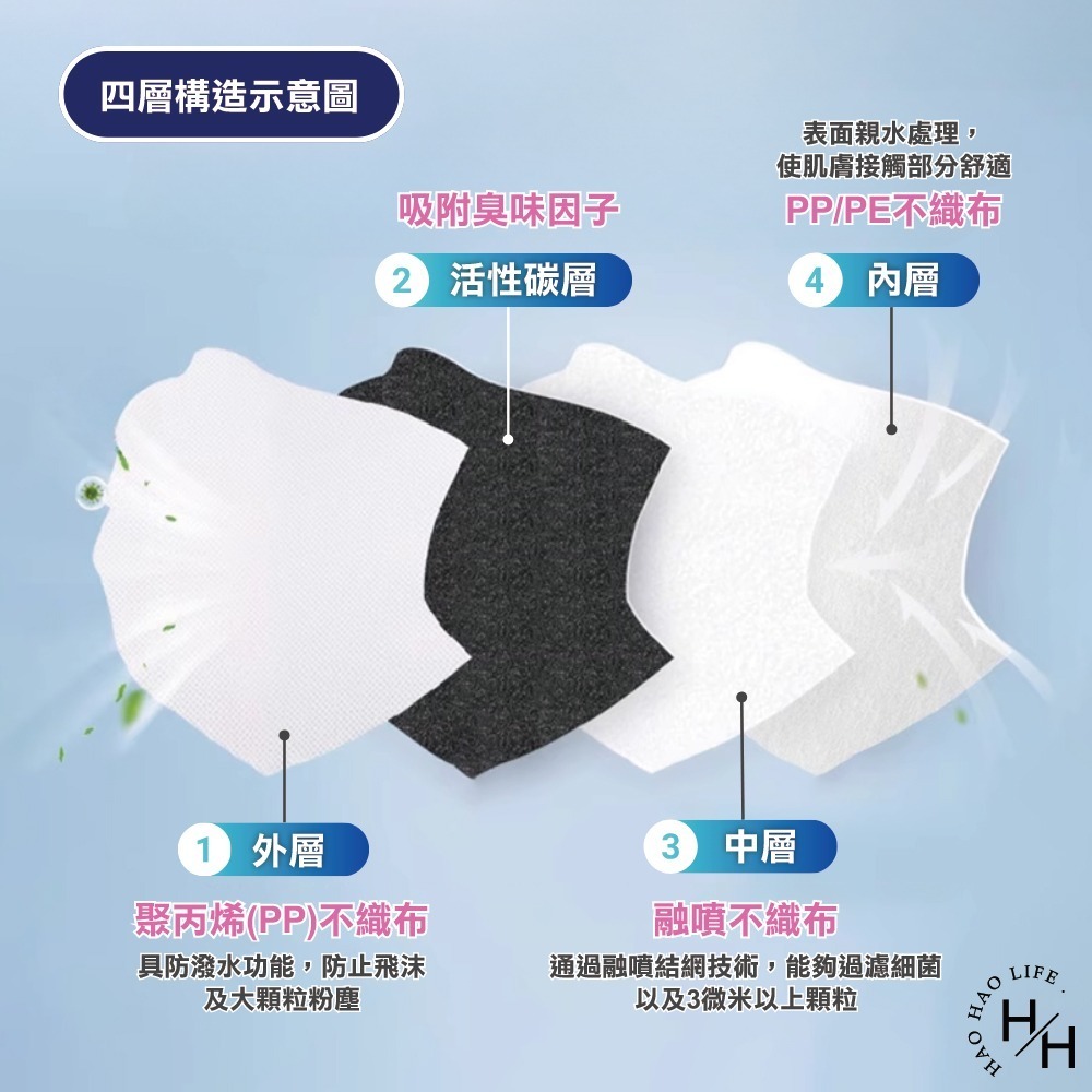 好市多COSTCO現貨【3M Nexcare】醫用活性碳口罩X100入 醫療用口罩 平面口罩 成人醫用口罩 成人口罩-細節圖6