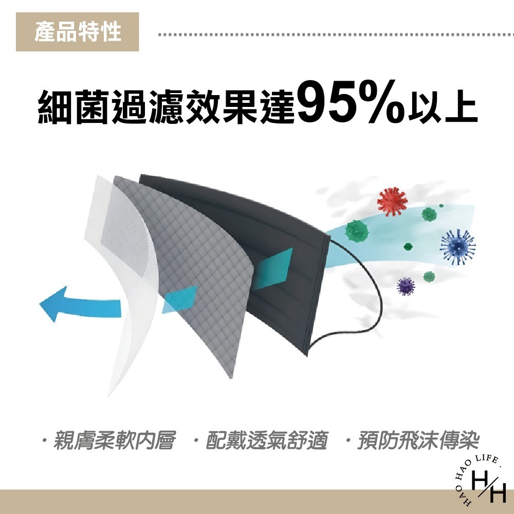 現貨快出【南六】 醫用口罩 (黑色) 200入 醫療用口罩 平面口罩 成人醫用口罩 成人口罩 好市多 COSTCO-細節圖5