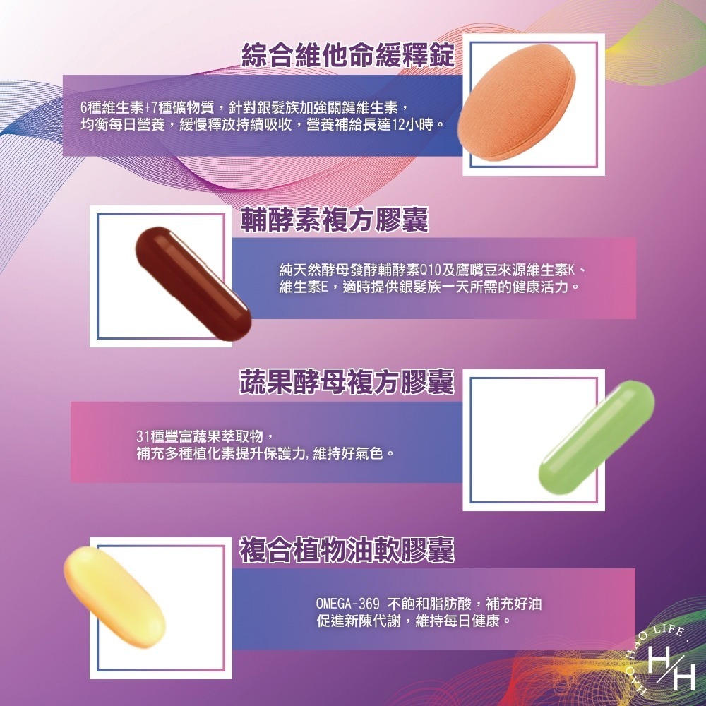 好市多COSTCO現貨 【威德】 一日補給50+  年長者綜合維他命 年長者保健 成人保健 每日補給 銀髮族保健-細節圖6