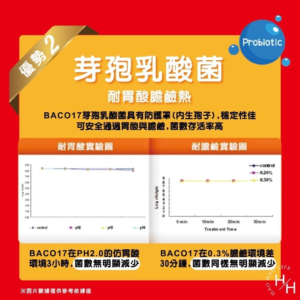 好市多現貨快出【威德】益生菌顆粒(90包) 益生菌 腸胃道保健 保健食品 每日保健 消化道益菌-細節圖5