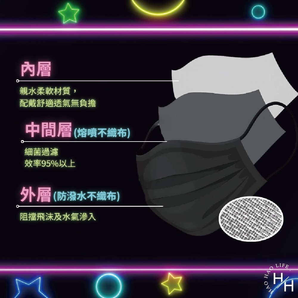 現貨快出【天心】成人平面口罩-閃耀黑(50入/盒)  平面口罩 立體口罩 醫療口罩 立體口罩 成人口罩 未滅菌-細節圖4