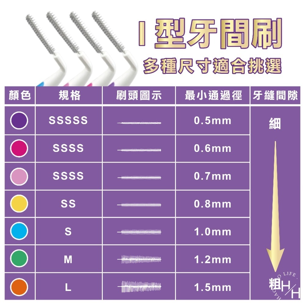 現貨快出【奈森克林】牙間刷牙間刷 5尺寸任選  i型牙間刷 牙籤刷 齒間刷 牙齒護理 牙齒清理 牙縫刷 L型-細節圖8