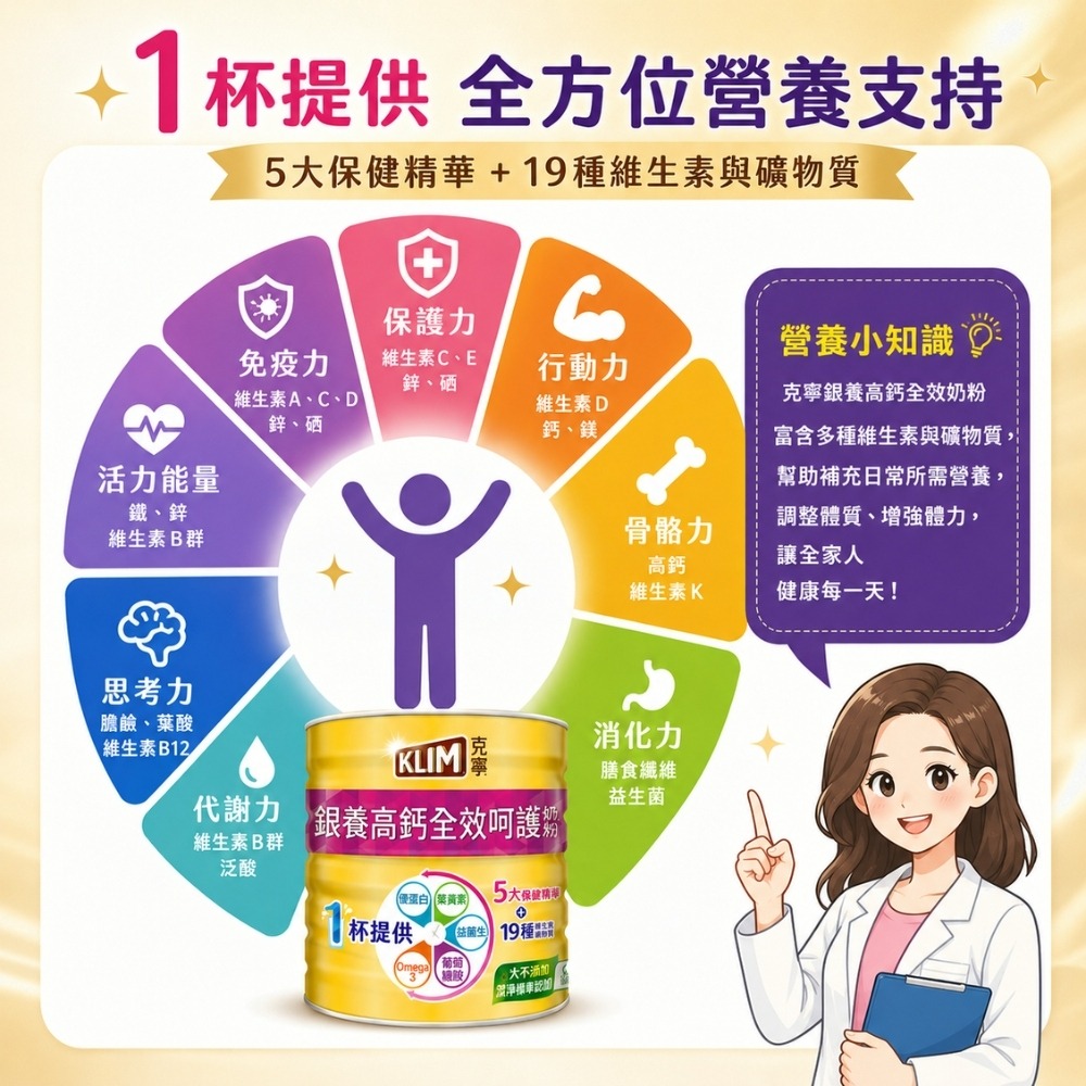好市多現貨快出【克寧】銀養高鈣全效奶粉(1.9公斤) 銀養奶粉 KLIM奶粉 銀髮族營養補充 Omega 3 葡萄糖胺-細節圖4