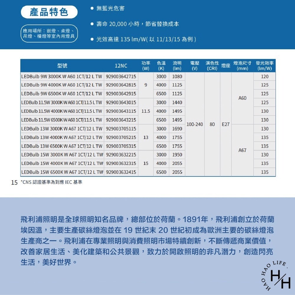 現貨快出【飛利浦】易省泡9W/11.5W/13W/15W  多款任選 省電燈泡 省電LED燈泡 E27 A60 A67-細節圖10