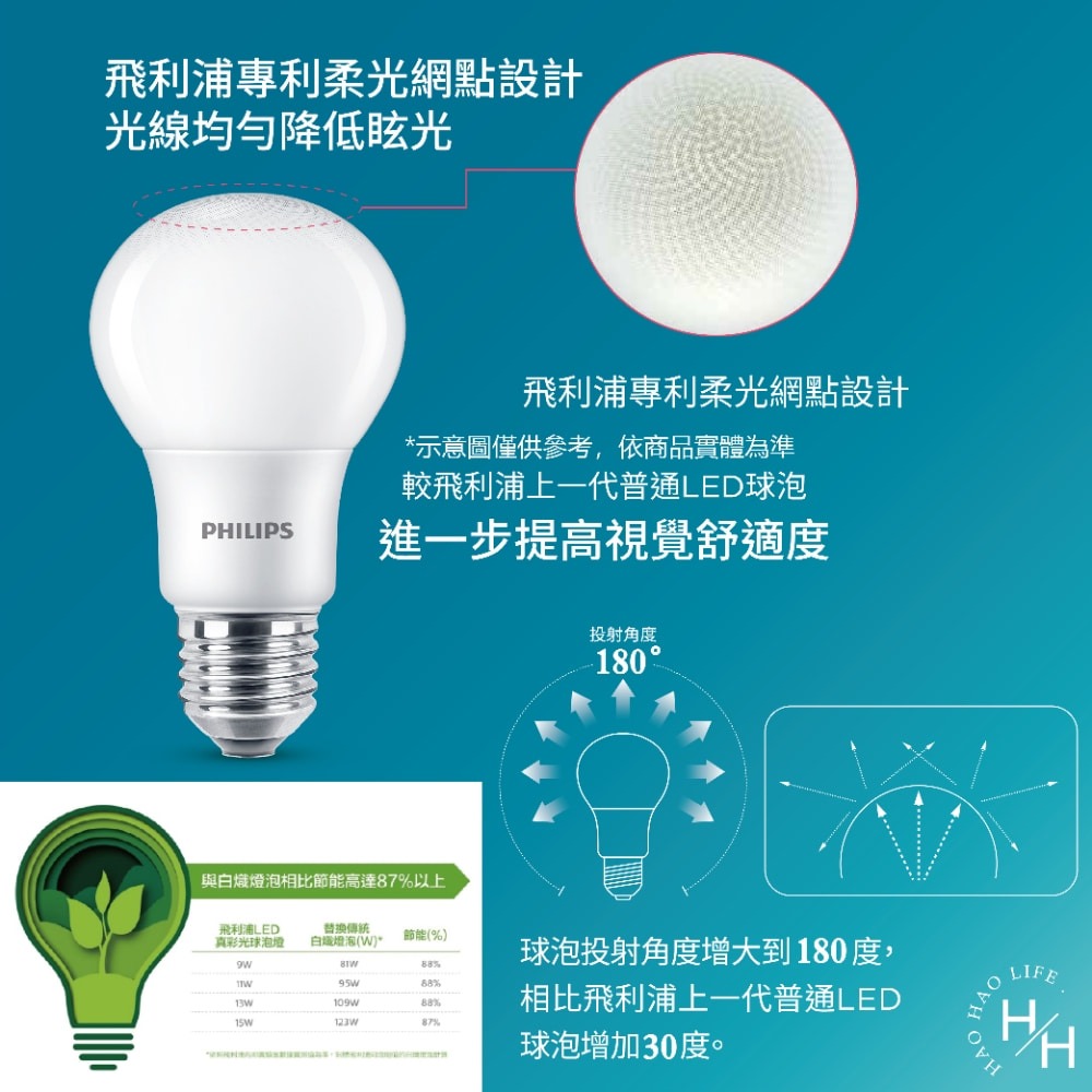 現貨快出【PHILIPS飛利浦】真彩光LED 節能標章8.5W 10.5W 12.5W 14.5W 球泡 燈泡 壽命長-細節圖7