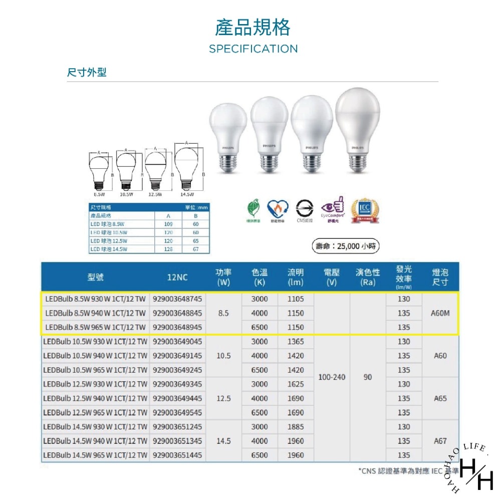 現貨快出【PHILIPS飛利浦】真彩光LED 節能標章8.5W 10.5W 12.5W 14.5W 球泡 燈泡 壽命長-細節圖10