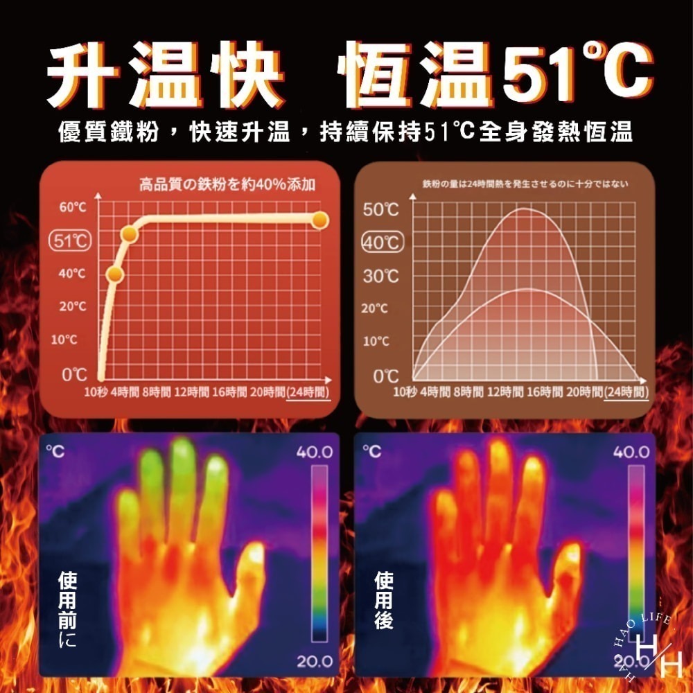 現貨快出【桐灰】 (日本境內版) 24H手握式暖暖包 /14H  貼式小白兔暖暖包 暖手包 手握式暖暖包 貼式暖暖包-細節圖6