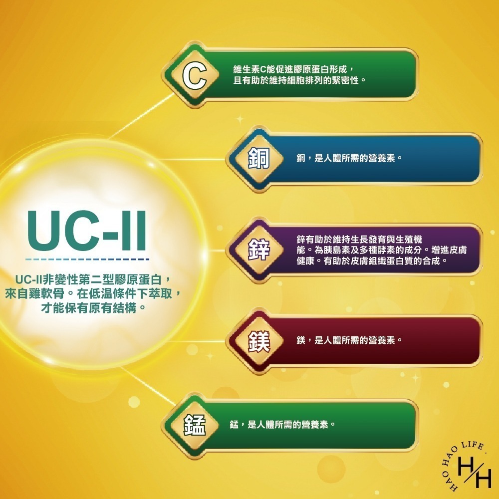 好市多現貨【挺立】關鍵迷你錠 90錠 維他命C 非變異性二型膠原蛋白 骨骼保養 鎂鋅銅錳 關節保健-細節圖7