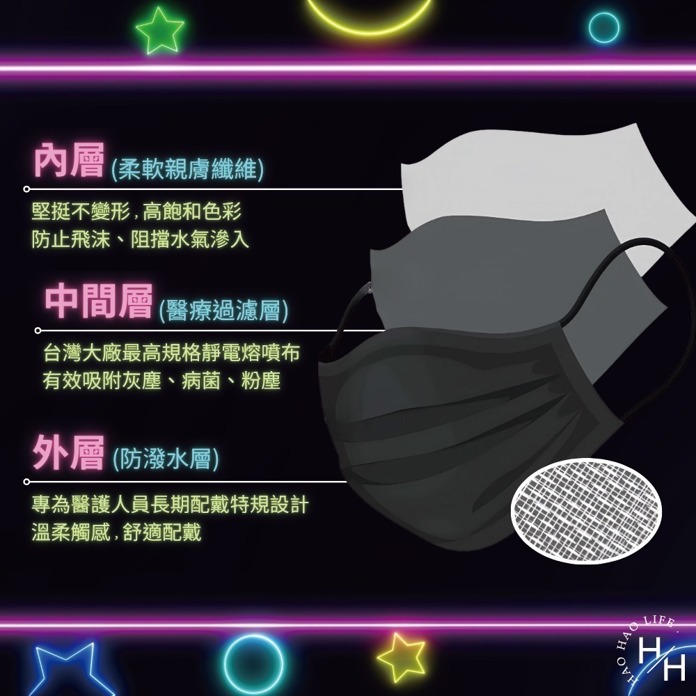 【中衛】醫療級口罩 一級 2色任選 平面口罩 立體口罩 醫療口罩 立體口罩 成人口罩-細節圖5