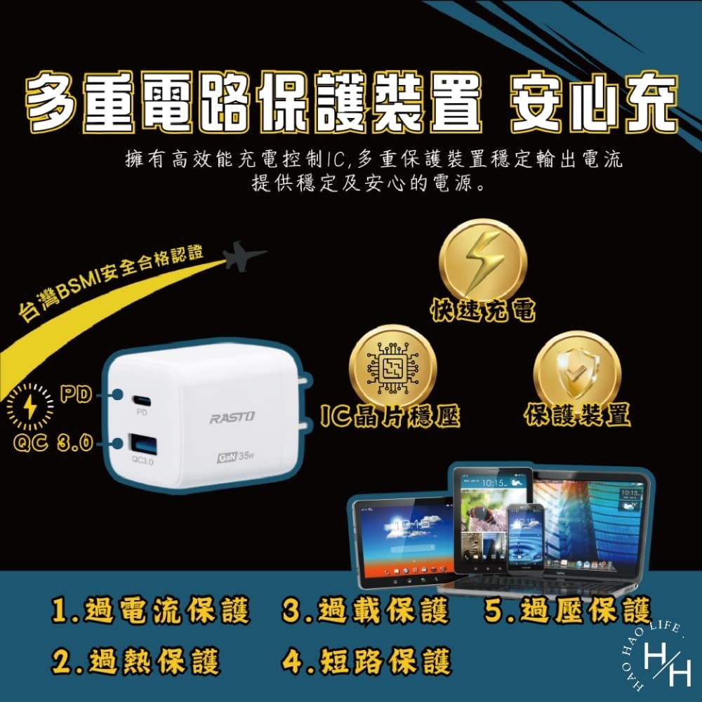 現貨快出【RASTO】RB39 35W GaN PD+QC智慧充電器+ 60W C to C 快充傳輸線組 台灣製造-細節圖6