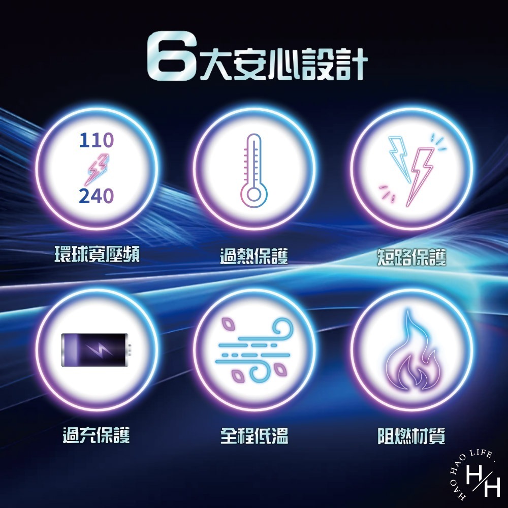 現貨快出 35W GaN 氮化鎵 雙USB-C數位顯示急速充電器(顏色隨機) 急速充電器 充電頭 快充頭-細節圖3