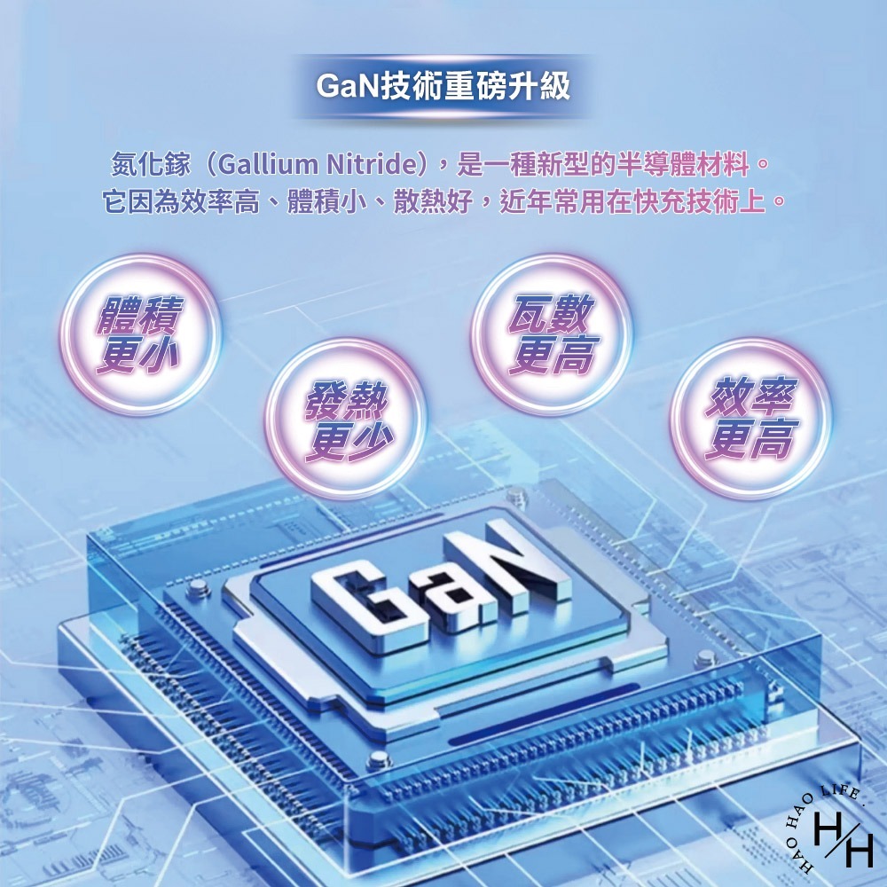 現貨快出 35W GaN 氮化鎵 雙USB-C數位顯示急速充電器(顏色隨機) 急速充電器 充電頭 快充頭-細節圖4