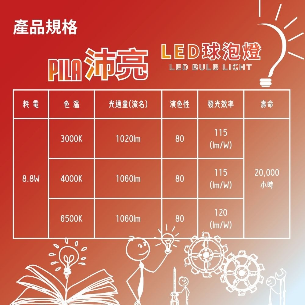 現貨快出【PILA沛亮】球泡 8.8W 6500K白畫光燈泡(AL013) 無藍光危害認證 球泡 燈泡 白光 自然光-細節圖8