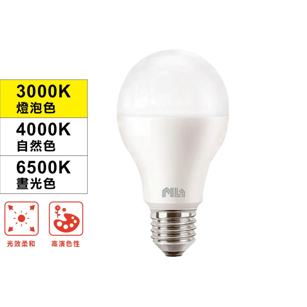 現貨快出【PILA沛亮】球泡 13.8W 3款任選 全電壓 白光/黃光/自然 LED燈泡 LED球泡燈 無藍光危害認證-規格圖7