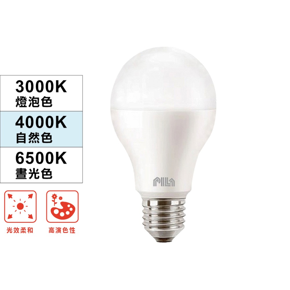 現貨快出【PILA沛亮】球泡 13.8W 3款任選 全電壓 白光/黃光/自然 LED燈泡 LED球泡燈 無藍光危害認證-規格圖7