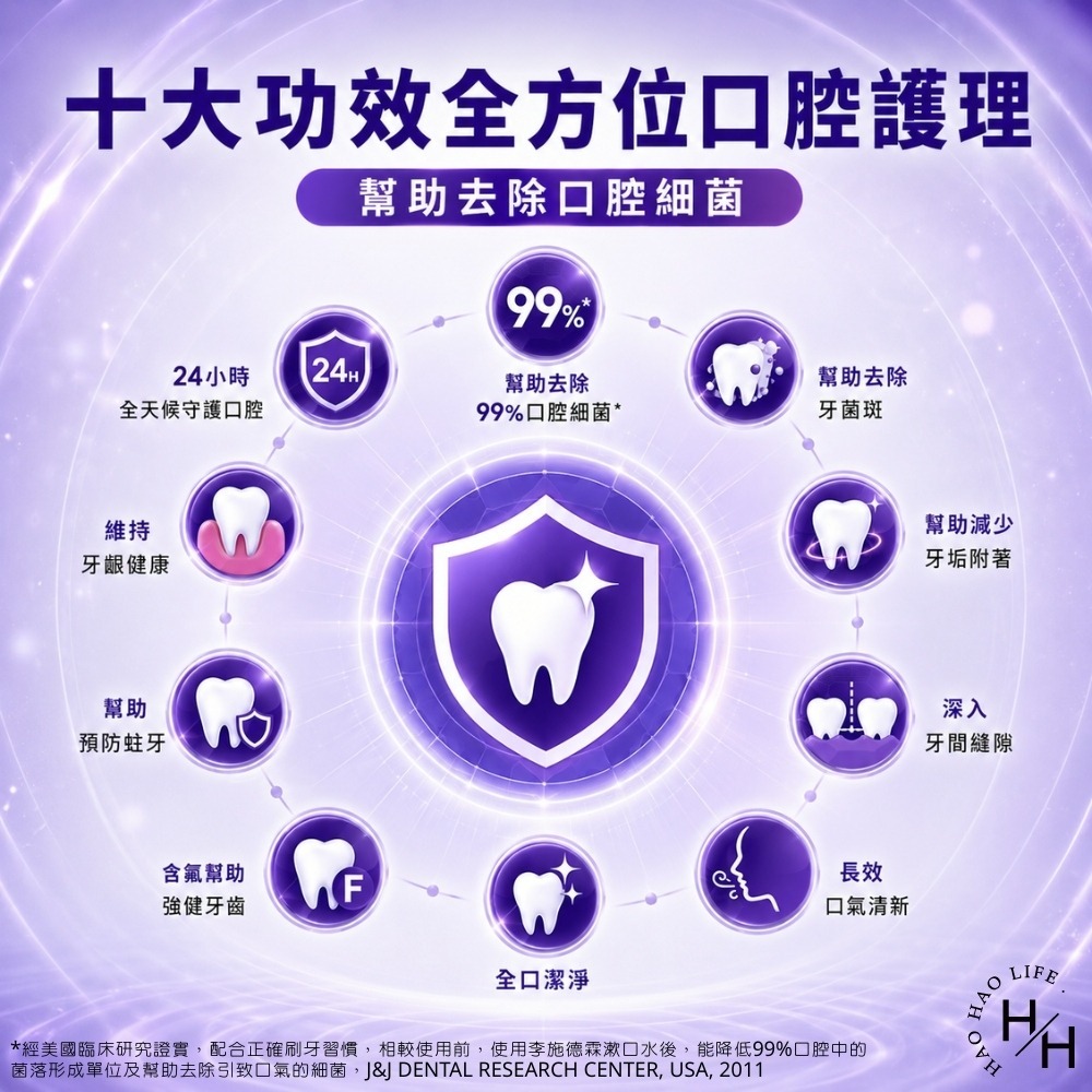 現貨快出【李施德霖】全效護理除菌漱口水無酒精配方1+1組(750ml+250ml) 李施德霖 漱口水 無酒精 牙齒-細節圖5