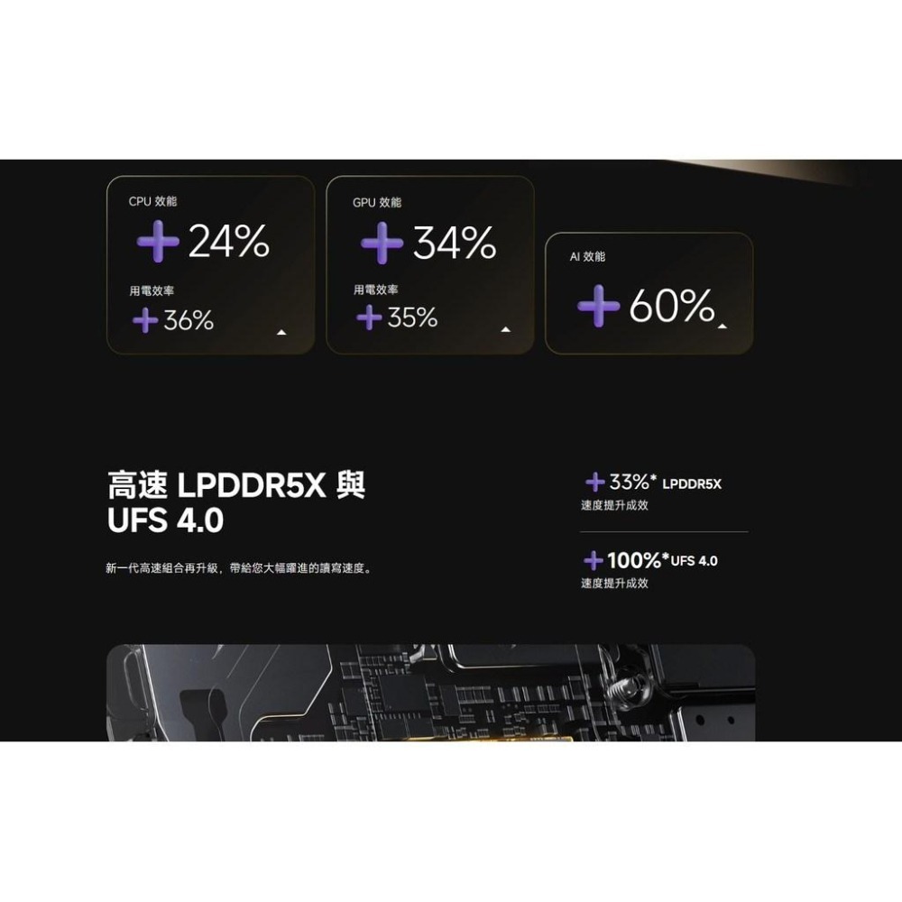 【含稅快速出貨】POCO F6 PRO (台灣小米公司貨)-細節圖7