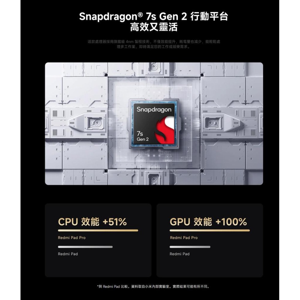 【含稅快速出貨】REDMI PAD PRO 薄荷綠 8GB+25 (台灣小米公司貨)-細節圖8