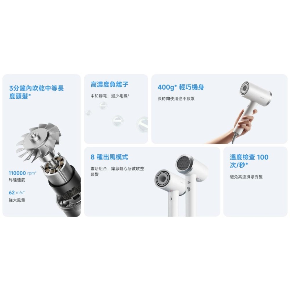 【含稅快速出貨】小米 Xiaomi 負離子高速吹風機 (台灣小米公司貨)-細節圖2